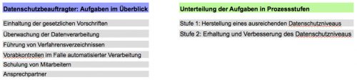 Aufgaben Datenschutzbeauftragter